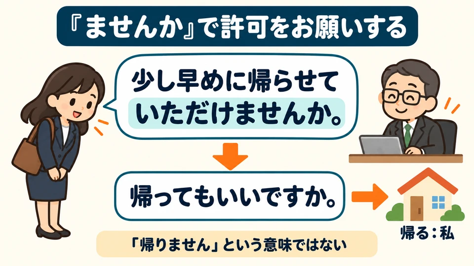 In the example about leaving early, ませんか gently asks for permission. It does not mean the speaker will not go home.