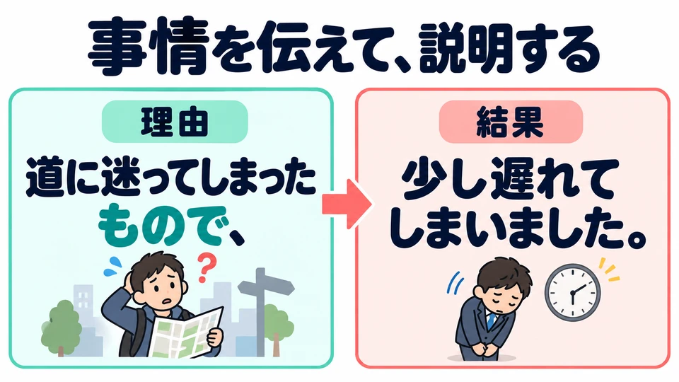 「もので」 gently introduces your circumstances, followed by an explanation of what happened, such as being late.