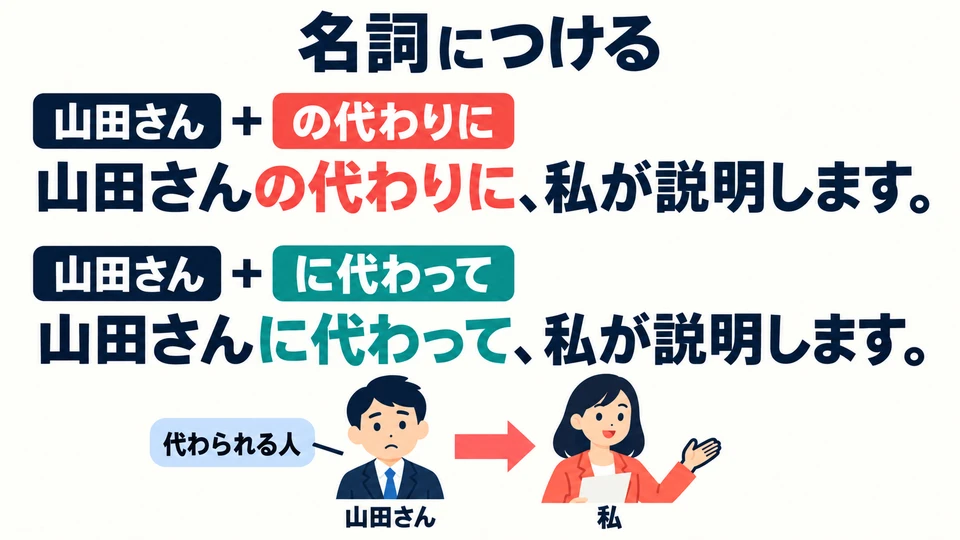 Attach 「の代わりに」 or 「に代わって」 to a noun. That noun names whoever or whatever is being replaced.