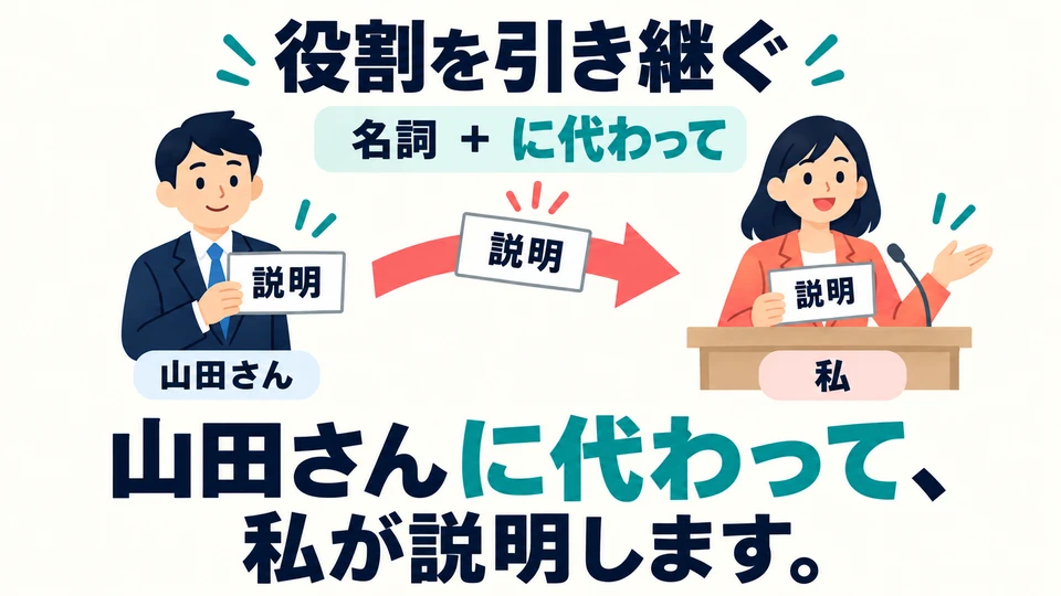 「に代わって」 follows a noun and emphasizes taking over someone’s role or duties. It is common when speaking or explaining on their behalf.