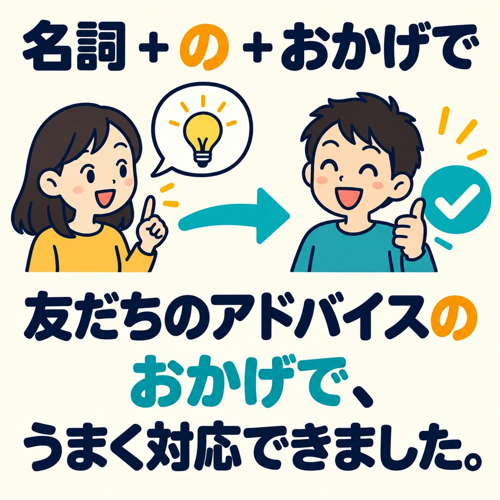 ดู 「の」 สีส้ม: เติม 「の」 หลังคำนาม แล้วต่อด้วย 「おかげで」 เพื่อบอกเหตุที่ช่วยให้เกิดผลดี