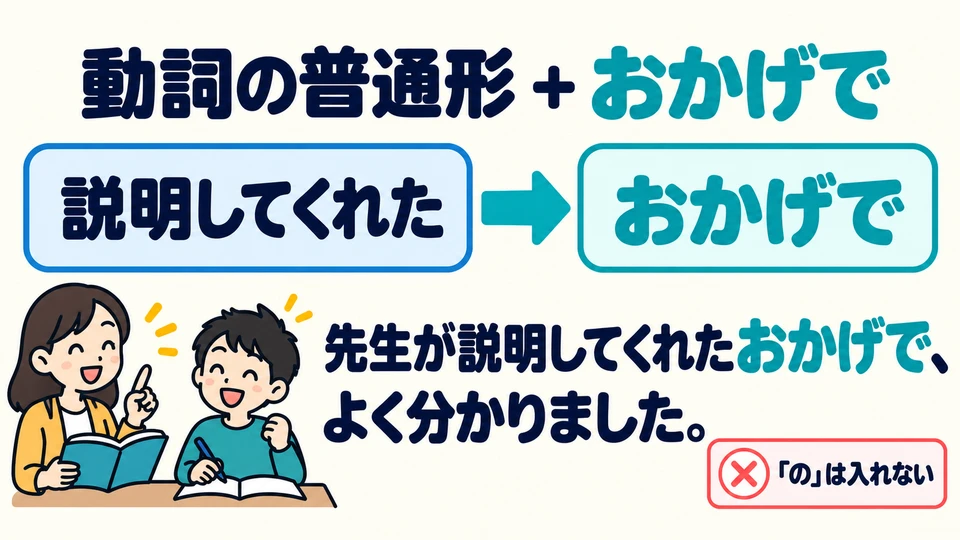 คำกริยาใช้รูปธรรมดาต่อได้เลย ใน 「説明してくれたおかげで」 ไม่ต้องเติม 「の」