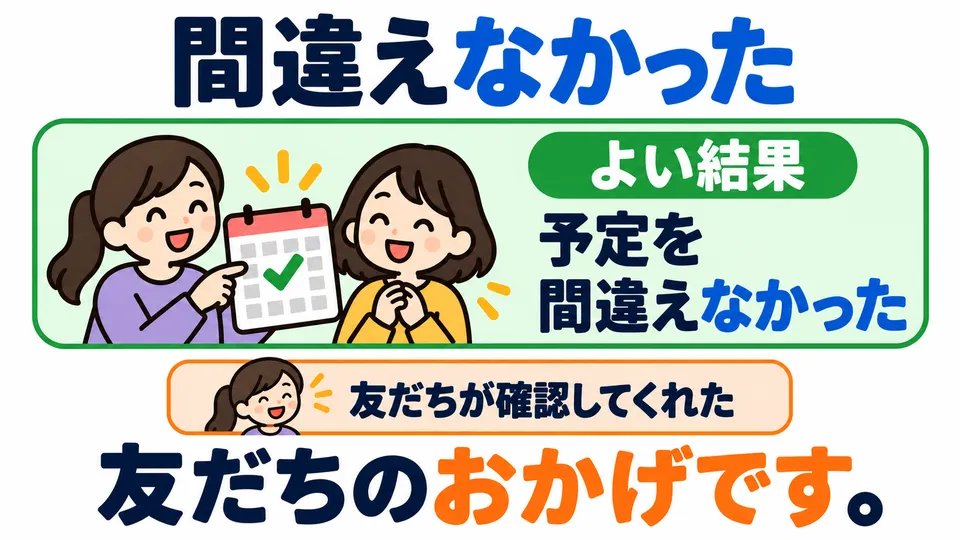 「間違えなかった」 is a negative form, but it describes a good result: the friend helped prevent a mistake.