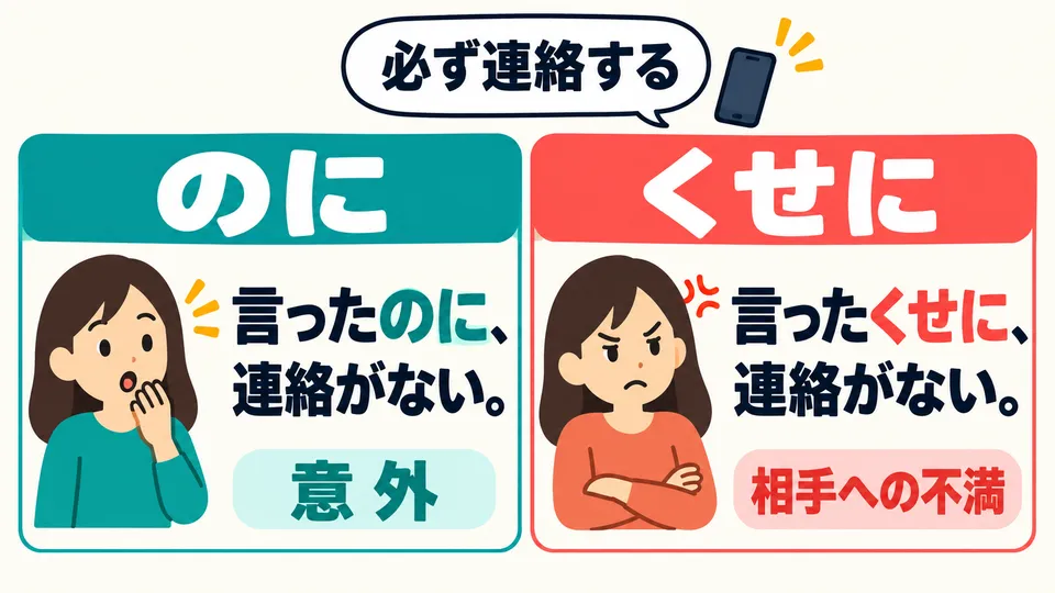 ทั้งสองประโยคใช้ 「のに」 ก็สื่อความผิดคาดได้ แต่ 「くせに」 จะเน้นความไม่พอใจต่อคนนั้นมากกว่า