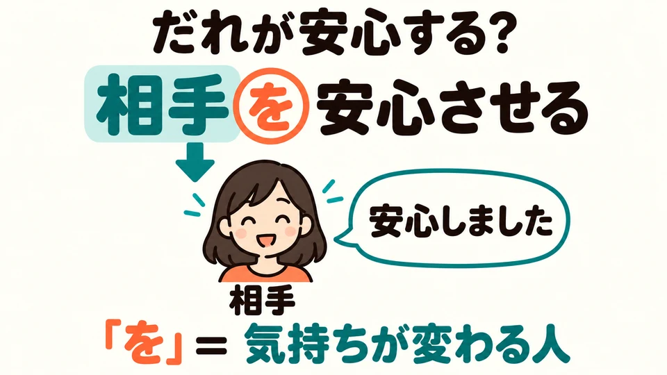 ใครเกิดความรู้สึกนี้? ใน 「相手を安心させる」 คำว่า 「を」 ชี้คนที่ได้รับผลกระทบ