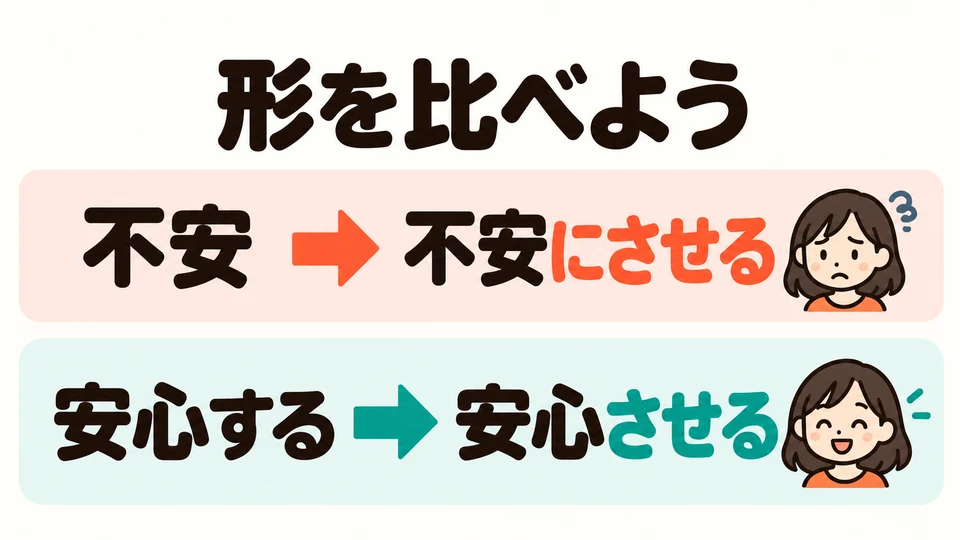 สังเกตรูปในสองตัวอย่าง: 「不安」 ต่อด้วย 「にさせる」 ส่วน 「安心する」 เปลี่ยนเป็น 「安心させる」