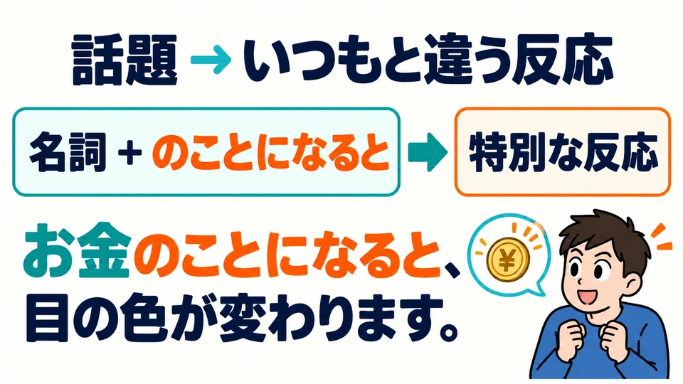 Placez d’abord le sujet précis : nom＋のことになると. Puis décrivez la réaction particulière.