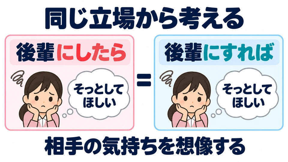 「にしたら」 und 「にすれば」 bedeuten nahezu dasselbe. Mit beiden können wir uns vorstellen, wie die andere Person sich fühlt.
