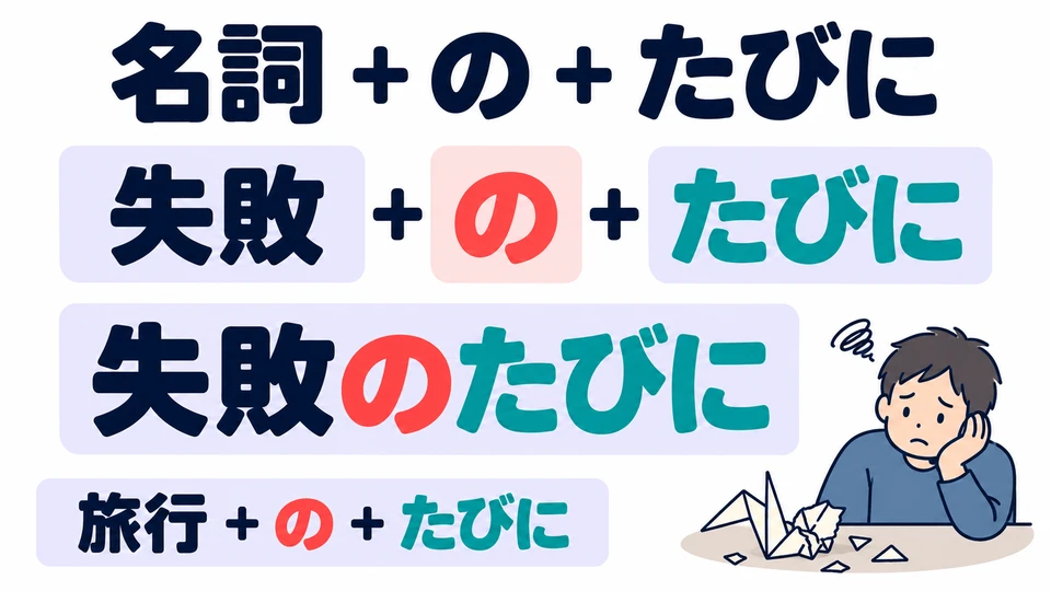 Avec un nom désignant une activité, ajoutez 「の」 : 「失敗のたびに」 signifie « à chaque échec ».