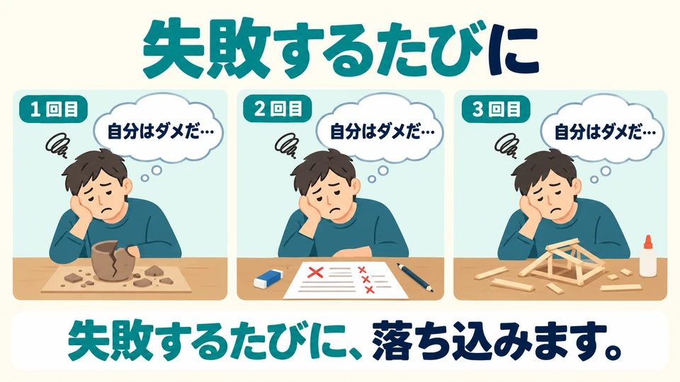 Dans l’exemple sur l’échec, la même pensée revient chaque fois. La partie après 「たびに」 peut aussi exprimer un sentiment.