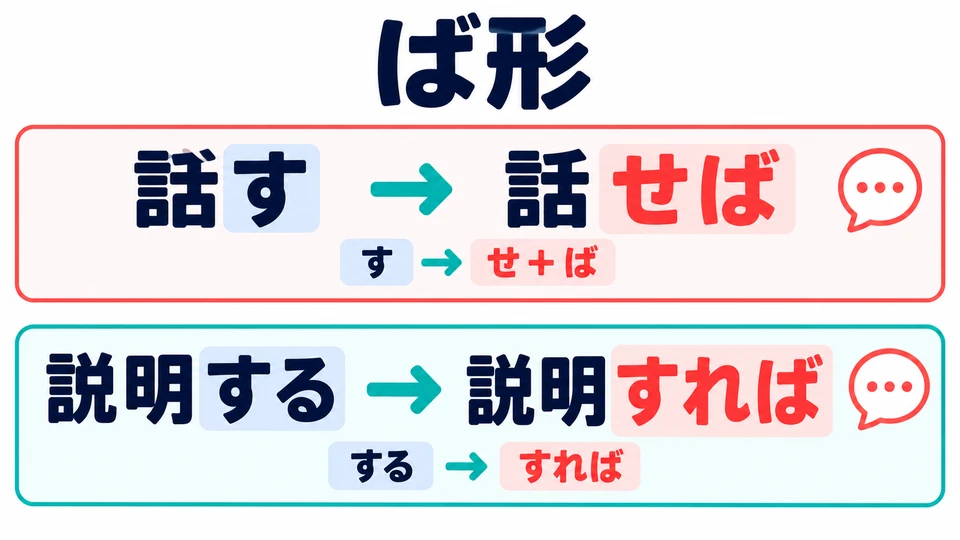 สังเกตการเปลี่ยนรูปของคำกริยา: 説明する→説明すれば, 話す→話せば