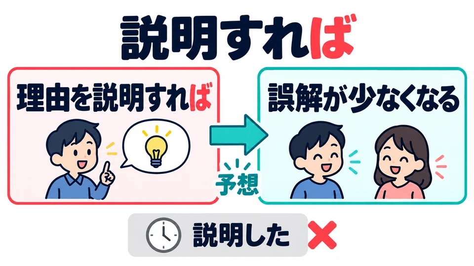 ในตัวอย่าง 「説明すれば」 สมมติว่าหากอธิบายเหตุผลแล้ว ความเข้าใจผิดจะลดลง ไม่ได้รายงานเรื่องที่เกิดขึ้นแล้ว