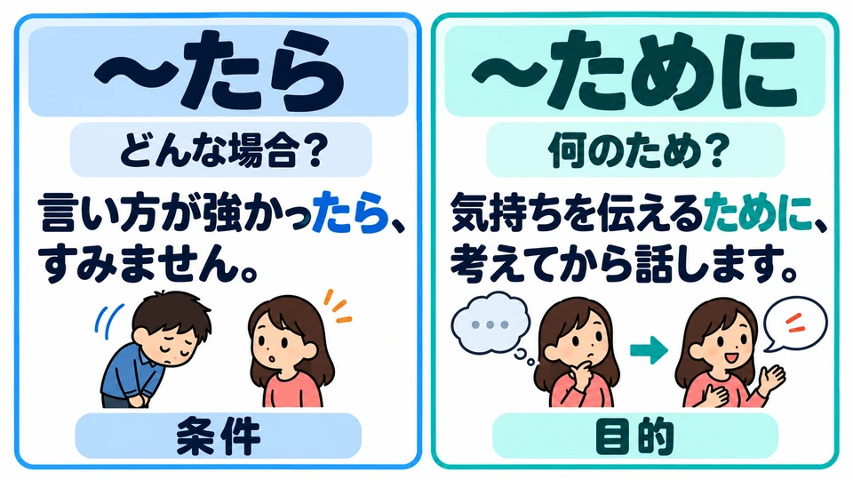 「たら」 menjawab “dalam kondisi apa?”; 「ために」 menjawab “untuk mencapai tujuan apa?”.