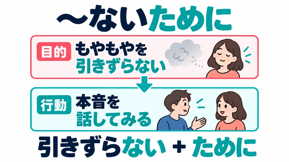 Keinginan agar suatu keadaan tidak berlanjut juga bisa menjadi tujuan. Dialog menyatakannya dengan 「ないために」.