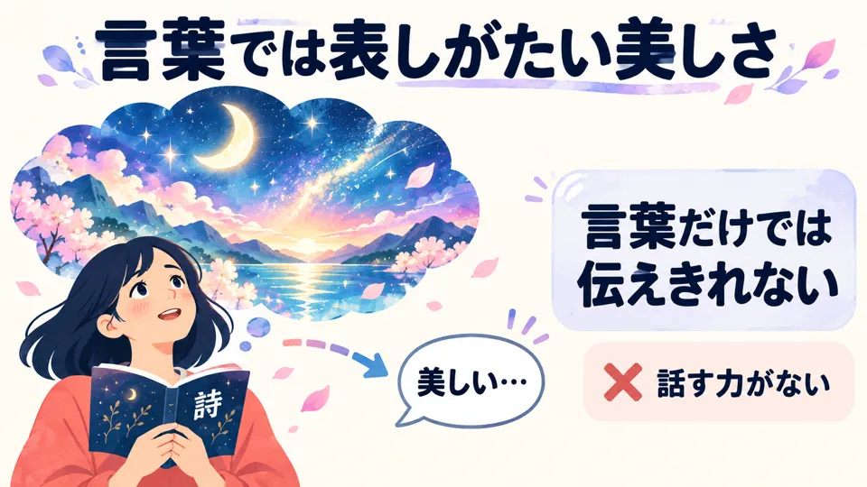 In the example, 「表しがたい」 means the poem’s beauty is hard to express fully, not that the speaker lacks the ability to speak.