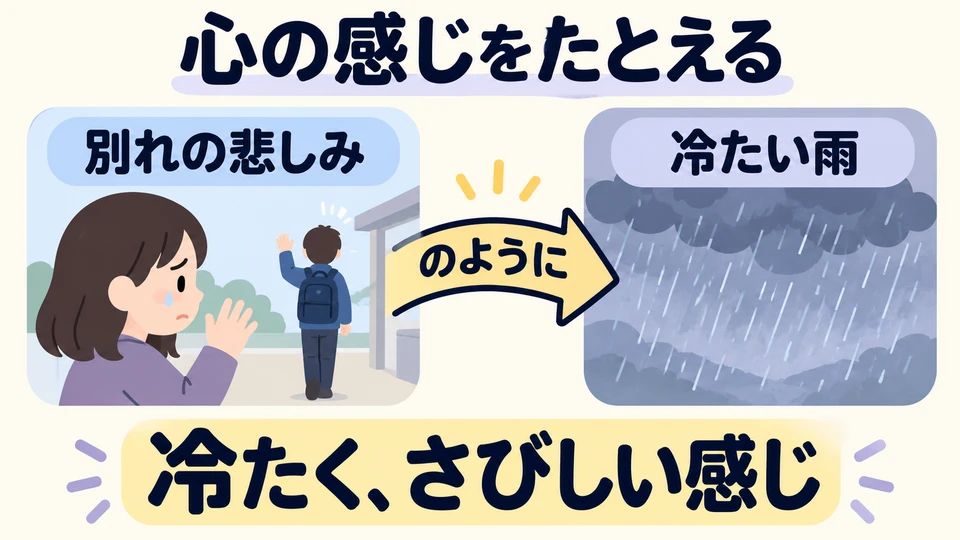 The example compares the sadness of parting to cold rain. The bleak feeling of the rain conveys an emotion; it does not mean it is actually raining.