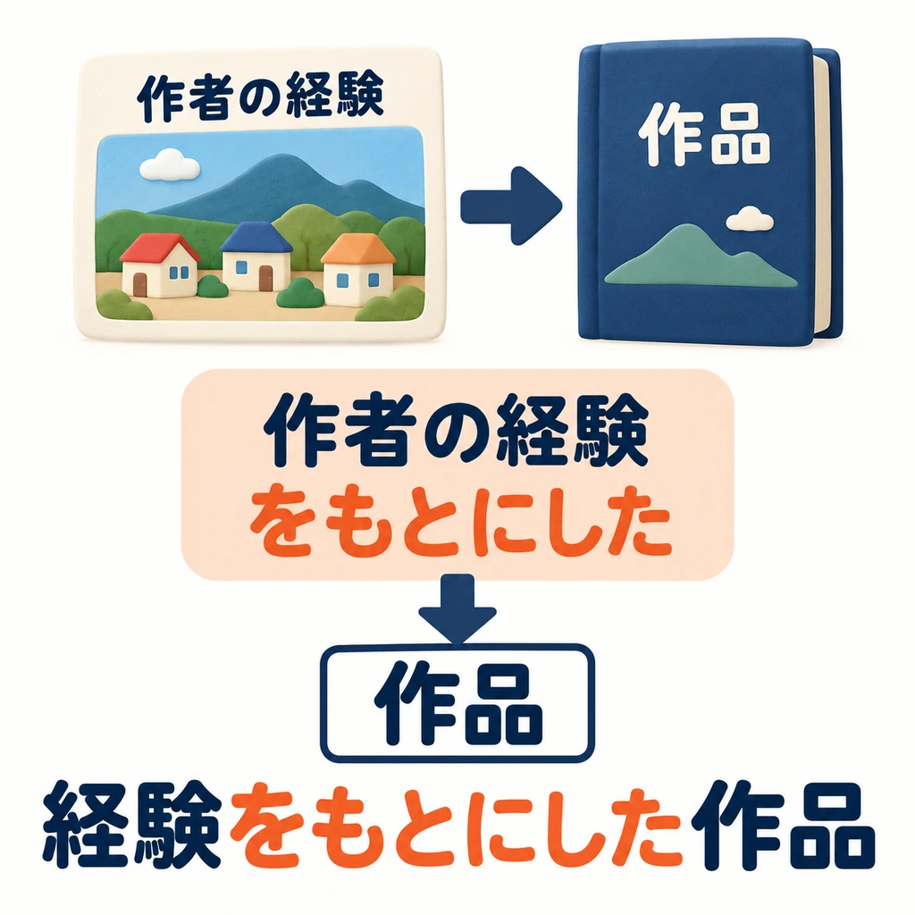 To describe what kind of work it is, use 「をもとにした＋noun」 to show what it is based on.