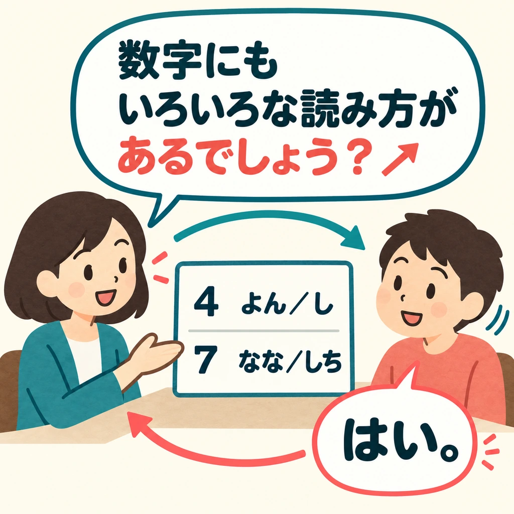 Angka memiliki beberapa cara baca, dan keduanya tahu hal ini. Pembicara memakai 「でしょう?」 untuk memastikannya kepada lawan bicara.
