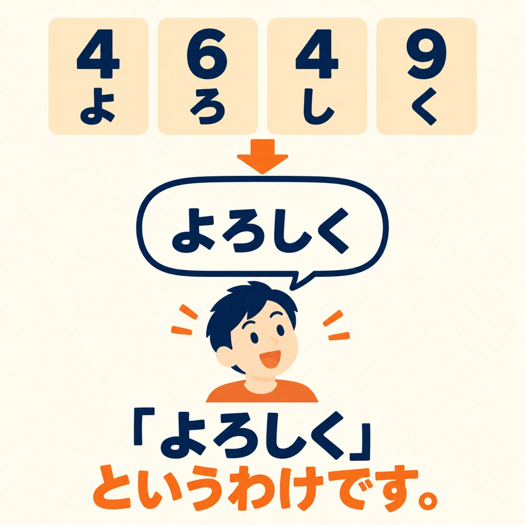 Join the number readings to form “よろしく”, then use this pattern to sum up the explanation.