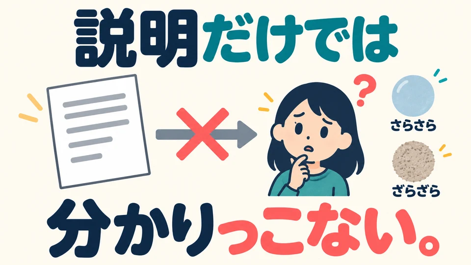 「説明だけでは」 sets a condition: the speaker believes an explanation alone cannot possibly make the difference clear.