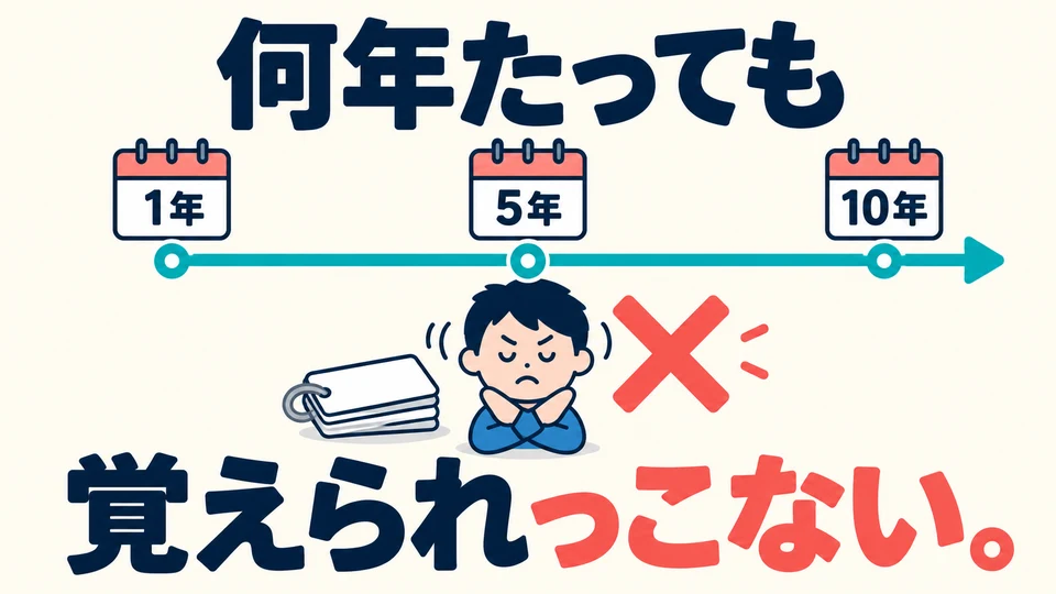 Saying 「何年たっても覚えられっこない」 firmly asserts that you could never memorize them, no matter how many years pass.