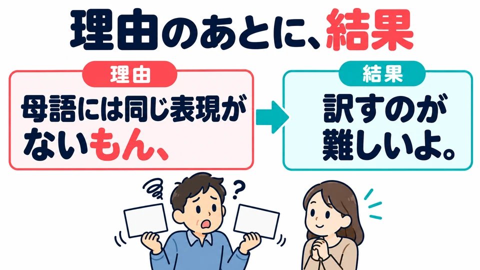 Das erste Beispiel nennt mit 「ないもん」 den Grund und sagt dann, dass das Übersetzen schwierig ist. Auf den Grund kann also die Folge kommen.