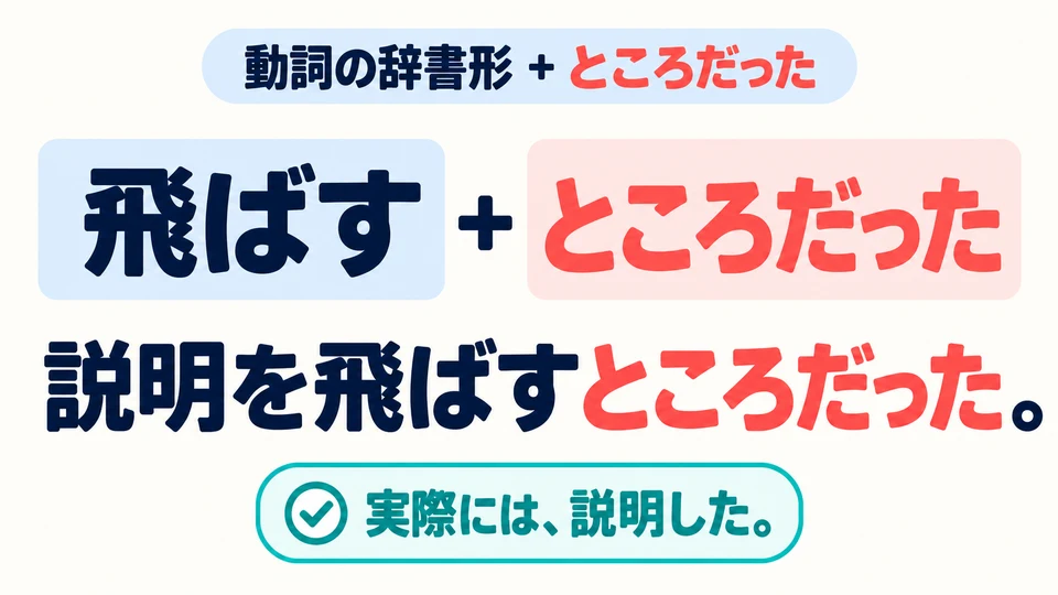 Letakkan setelah bentuk kamus kata kerja: 飛ばす+ところだった. Di sini artinya hampir melewatkan penjelasan.