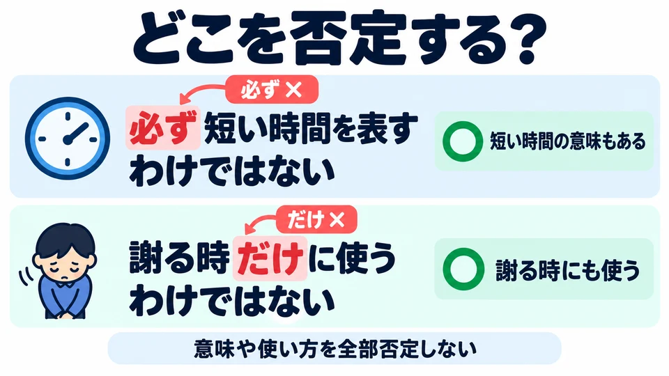 In both examples, check the scope of the negation: 「必ず」 and 「だけ」 are negated, while the original uses can still be valid.