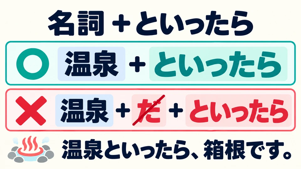Attach 「といったら」 directly to the noun naming the topic, then say what it brings to mind. Do not add 「だ」 in between.
