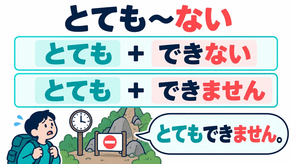 「とても」 pairs with negative forms such as 「できない」 and 「できません」 to stress that something cannot be done.