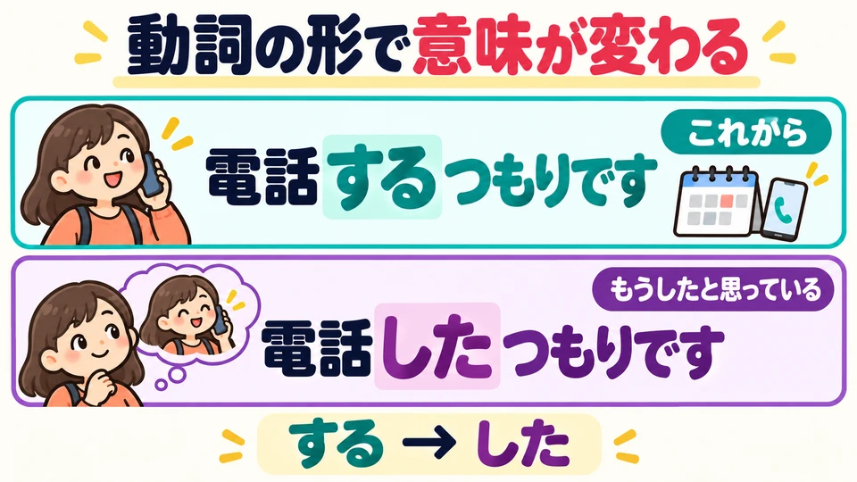 Ändert man es zu 「電話したつもり」, bedeutet es, dass man glaubt, schon angerufen zu haben. Achte auf die Verbform davor.
