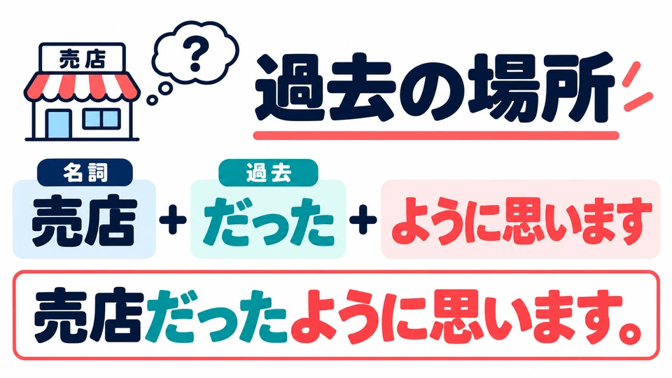 เมื่อนึกย้อนถึงสถานที่ในอดีต ใช้ 「だった」 หลังคำนาม เช่น 「売店だったように思います」
