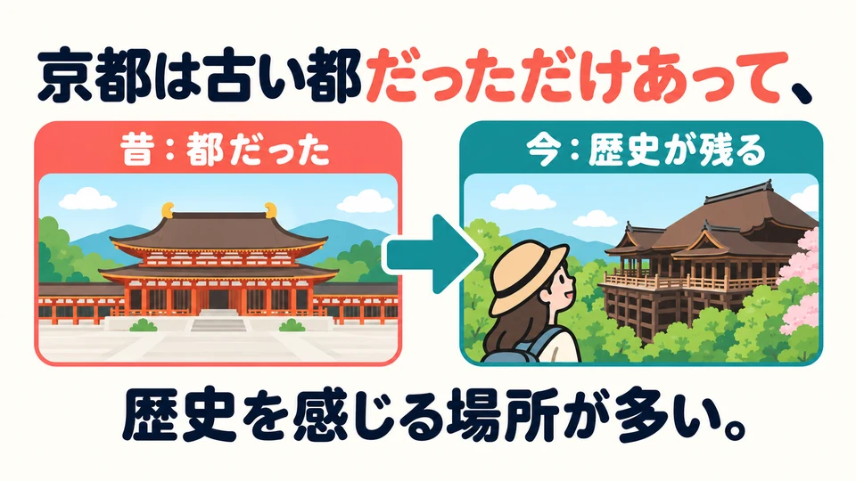 「古い都だった」 bezieht sich auf Kyotos frühere Rolle; die Orte in Kyoto spiegeln diese Geschichte auch heute noch wider.