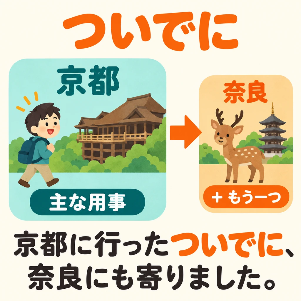 主要目的地是哪兒？去京都是主要的事，藉這次機會順便去奈良。