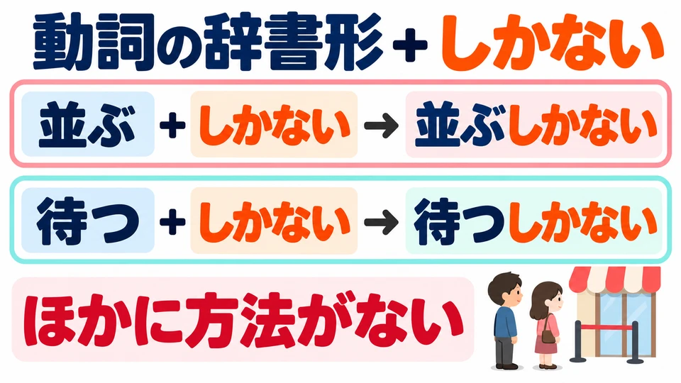 Attach it to the dictionary form of a verb, as in 「並ぶしかない」: this is the only action left.