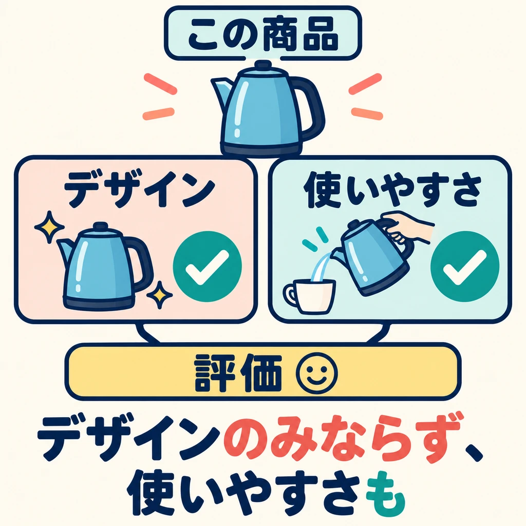 这款商品只因外观获好评吗？「のみならず」把另一项也加进来。