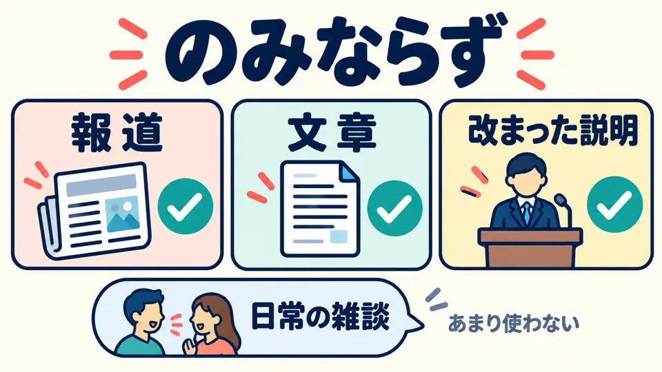 语气较正式，常用于报道、文章或郑重说明；日常闲聊中较少用。