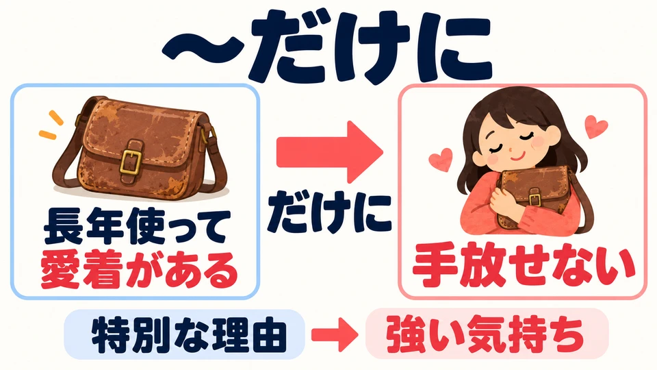 It means “precisely because…”. Emphasizing this background makes the result or strong feeling that follows easier to understand.