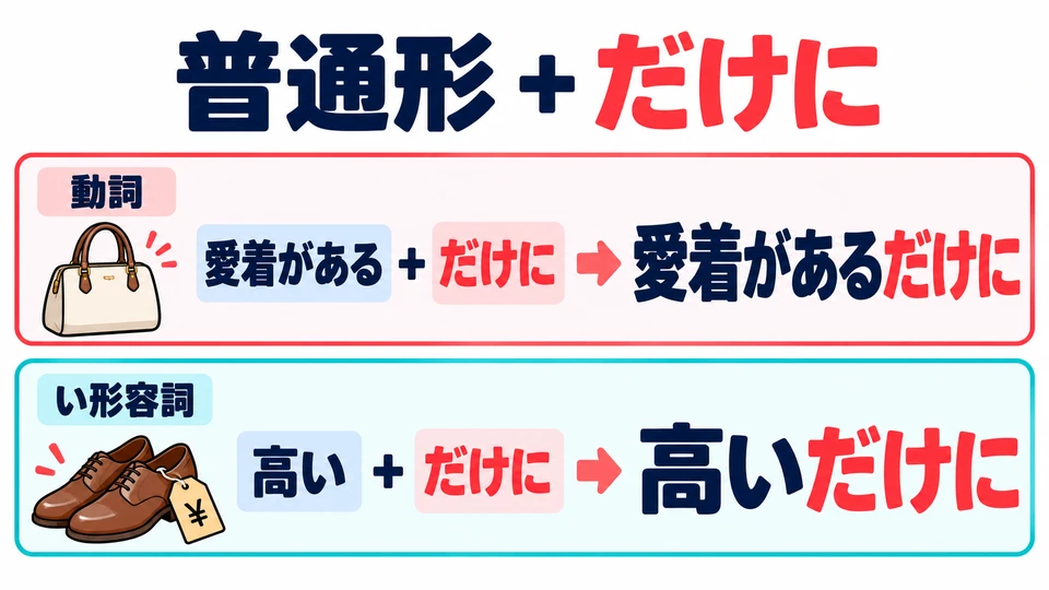For verbs and い-adjectives, add 「だけに」 to the plain form. 「ある」 in the dialogue is a plain form.