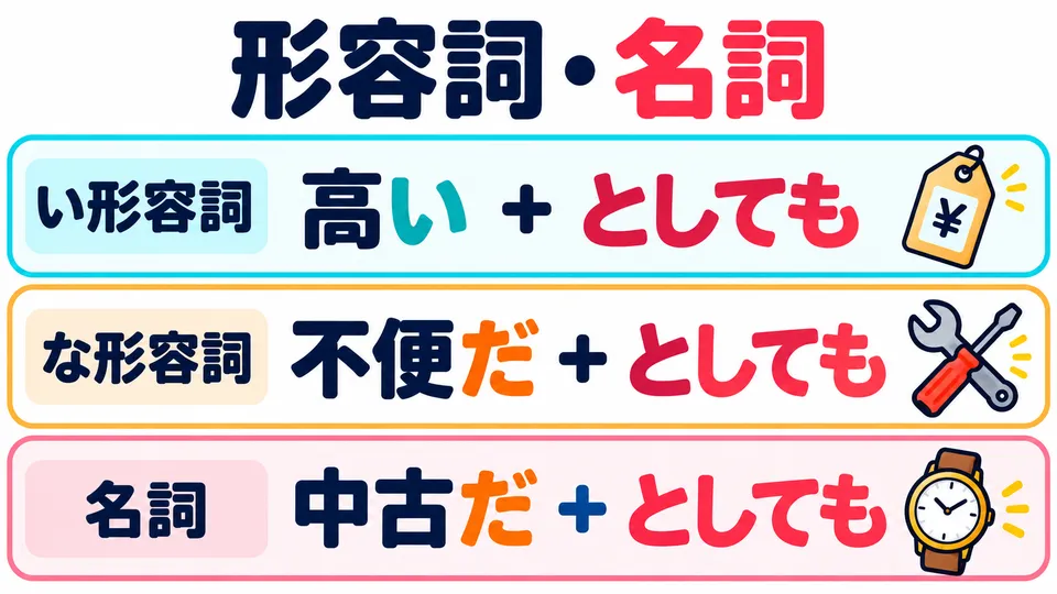 Adjectives also use the plain form. For nouns and な-adjectives, use 「だとしても」.
