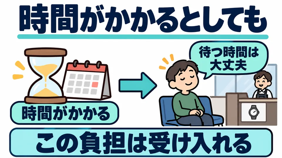 In the example, 「時間がかかるとしても」 means: I can accept the inconvenience of it taking time.