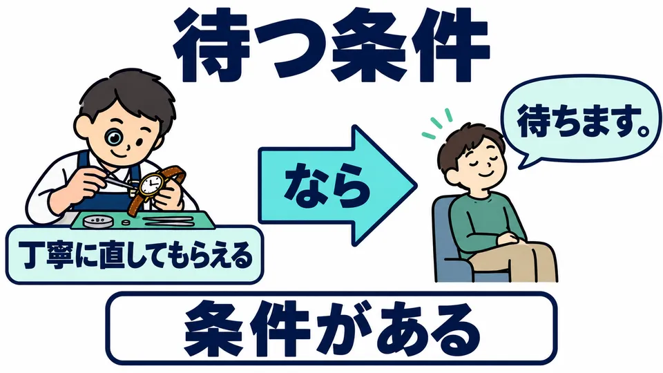 But 「丁寧に直してもらえるなら」 still sets a condition for waiting: the watch must be repaired carefully. The waiting is not unconditional.