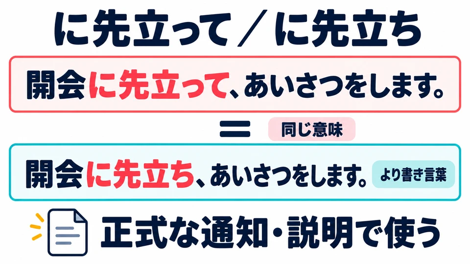 「に先立ち」 has the same meaning but sounds more like written language. Both forms often appear in formal notices and explanations.
