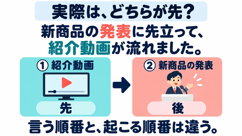 The examples mention the announcement or livestream first, but playing the video or introducing the highlights happens first. Word order is not the order of events.