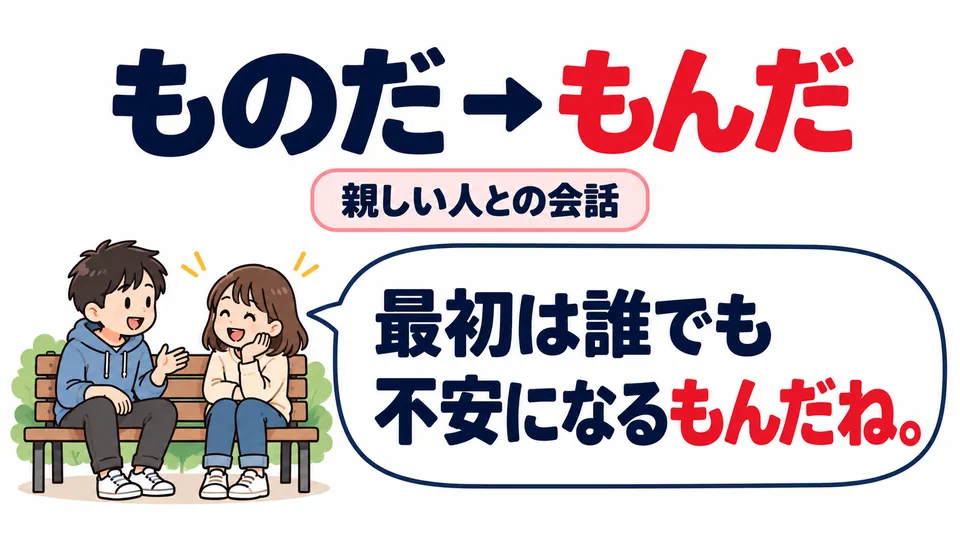 「もんだ」 is a more casual spoken form of 「ものだ」, suitable for talking with people you know well.