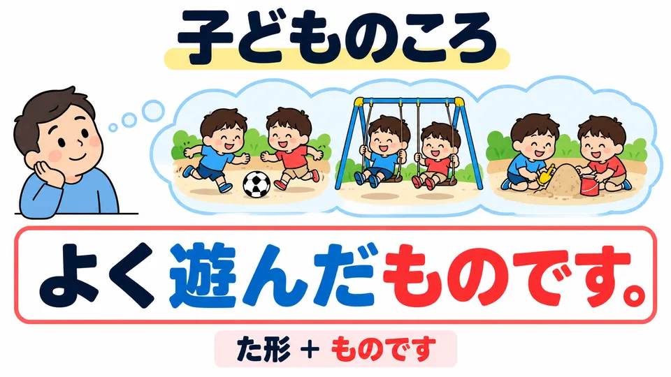 The previously learned 「よく遊んだものです」 uses the た-form. In its childhood context, it recalls a repeated habit.