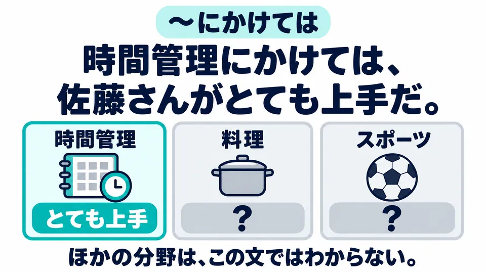 The pattern highlights a strength in time management alone. It says nothing about how good Sato is in other areas.