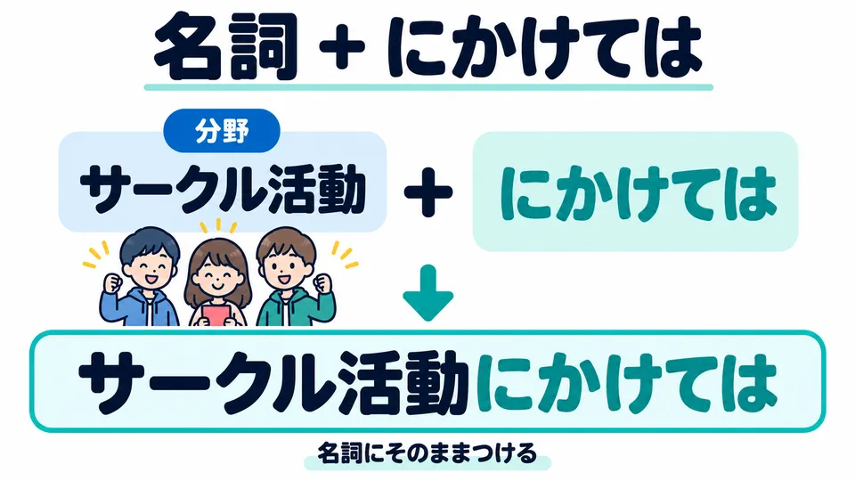 When a noun names the field, add 「にかけては」 directly, as with 「サークル活動」 in the example.