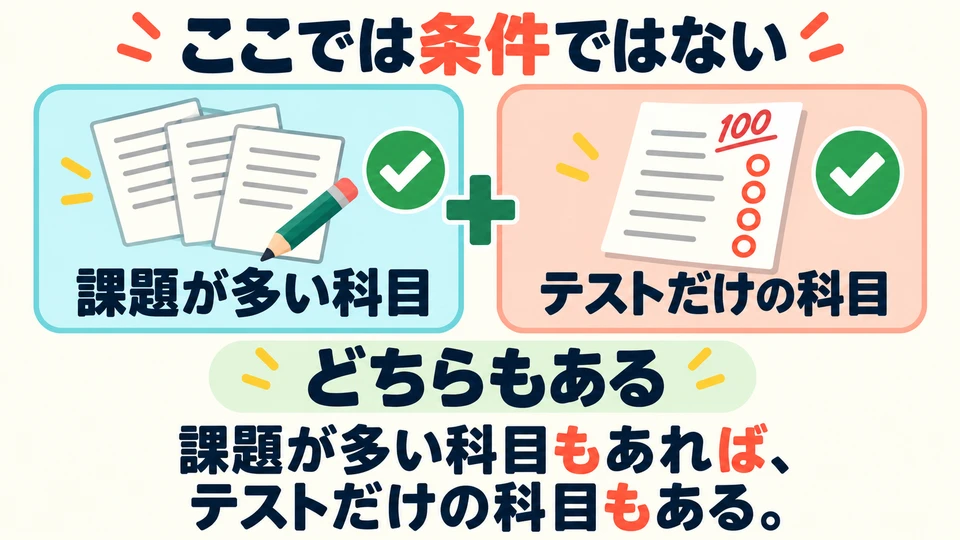 Hier drückt 「ば」 keine Bedingung aus. Beide Situationen bestehen, ohne zeitliche Reihenfolge oder Zusammenhang von Ursache und Wirkung.