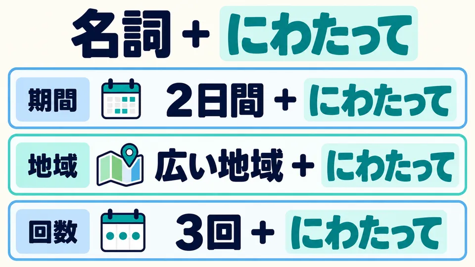 Hänge 「にわたって」 an ein Nomen an, das einen Zeitraum, ein Gebiet oder eine Anzahl von Terminen angibt, um den Bereich auszudrücken.